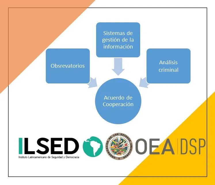 La Secretaría General de la OEA y el Instituto Latinoamericano de Seguridad y Democracia firman Acuerdo de Cooperación